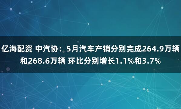 亿海配资 中汽协：5月汽车产销分别完成264.9万辆和268.6万辆 环比分别增长1.1%和3.7%